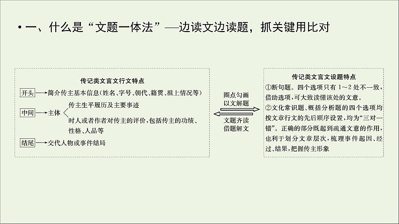 新高考语文2020版高考语文大一轮复习专题七文言文阅读第1讲“文题一体法”__快读准解文言文课件 106 158第3页