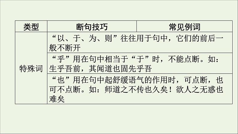 新高考语文2020版高考语文大一轮复习专题七文言文阅读第4讲文言断句课件 109 39第8页