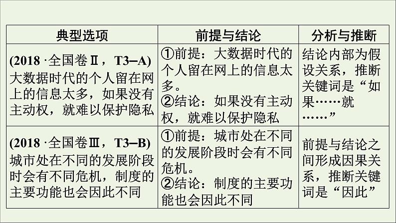 新高考语文2020版高考语文大一轮复习专题十论述类文本阅读第4讲观点分析推断课件 121 91604