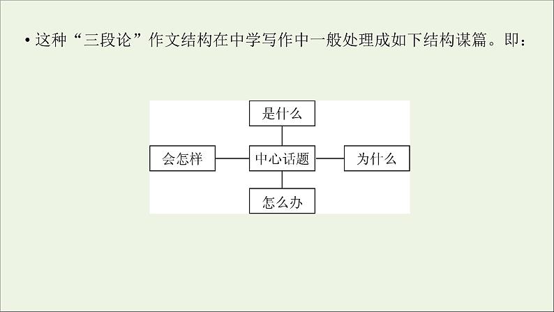 新高考语文2020版高考语文大一轮复习专题十七议论文写作第1讲结构思路课件 133 40第7页