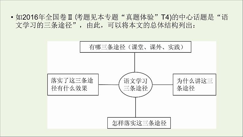 新高考语文2020版高考语文大一轮复习专题十七议论文写作第1讲结构思路课件 133 40第8页