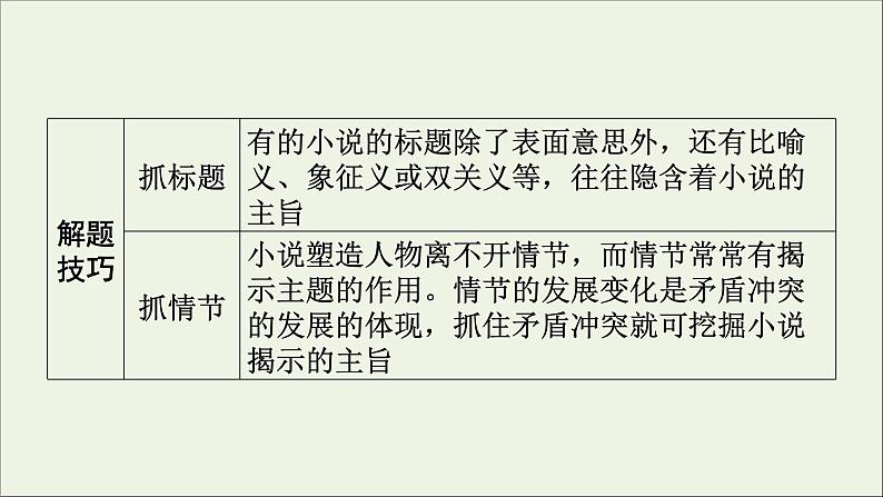 新高考语文2020版高考语文大一轮复习专题十三小说阅读第6讲小说综合探究课件 142 91508