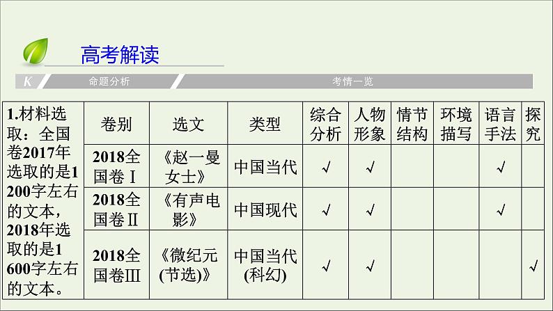 新高考语文2020版高考语文大一轮复习专题十三小说阅读总课件 143 92104