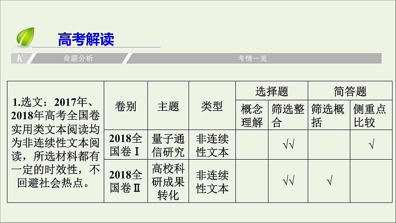 新高考语文2020版高考语文大一轮复习专题十一新闻阅读总课件 159 918第7页