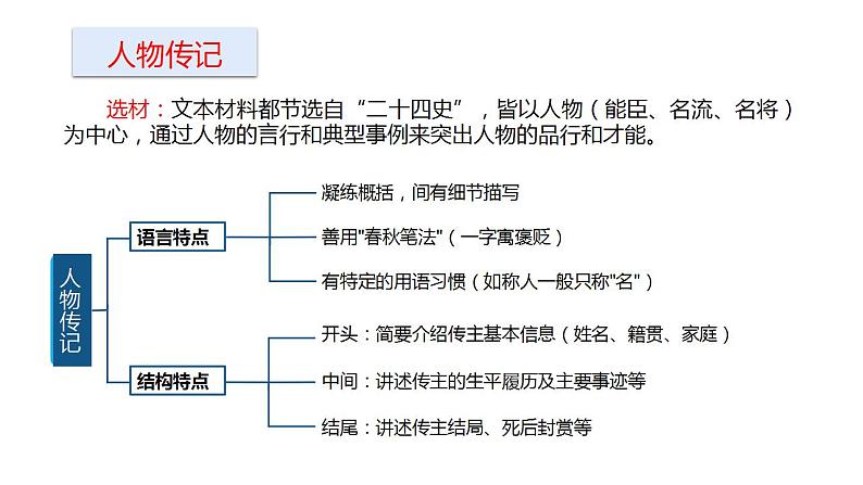 新高考语文2022届高考语文二轮复习文言文阅读课件PPT第2页