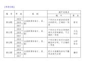 新高考语文第二部分专题六　文言文阅读 课件—2021年高考语文考点重点突破复习