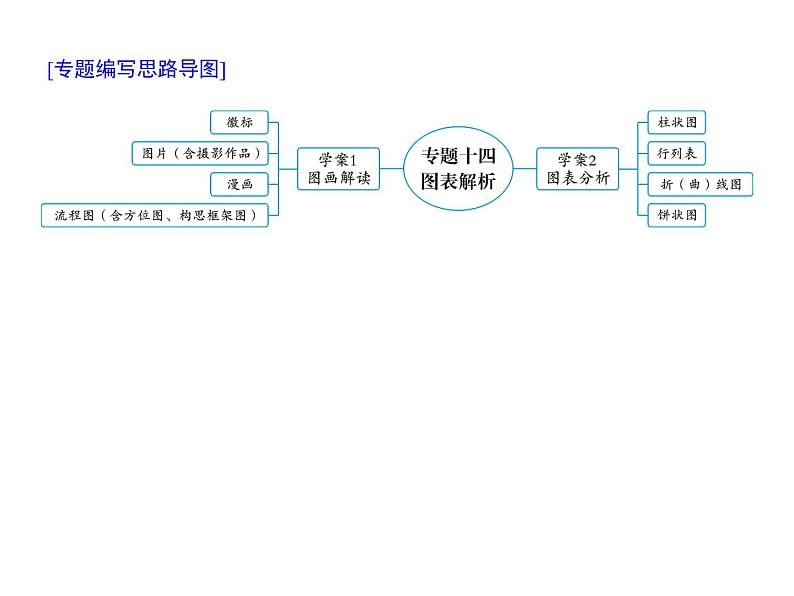 新高考语文第三部分专题十四　图表解析 课件—2021年高考语文考点重点突破复习第1页