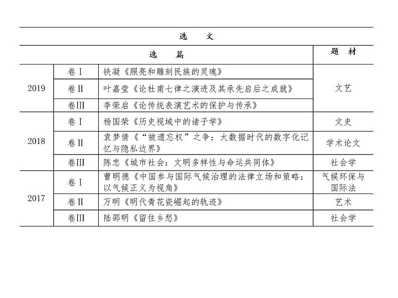 新高考语文第一部分专题一　论述类文本阅读 课件—2021年高考语文考点重点突破复习第4页