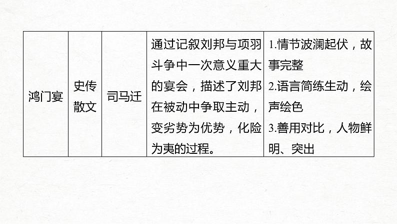 新高考语文第2部分 教材文言文点线面 必修下册(一) Ⅰ 课文1　子路、曾皙、冉有、公西华侍坐课件PPT第5页