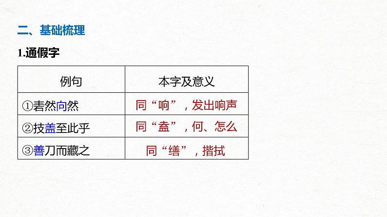 新高考语文第2部分 教材文言文点线面 必修下册(一) Ⅰ 课文3　庖丁解牛课件PPT05