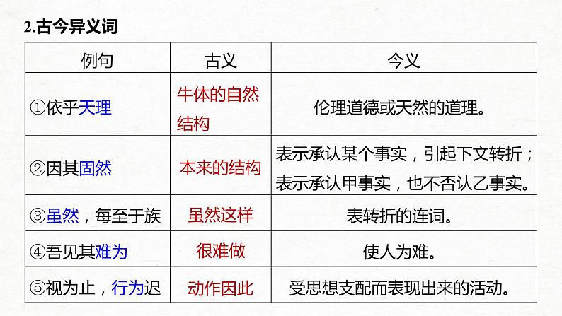 新高考语文第2部分 教材文言文点线面 必修下册(一) Ⅰ 课文3　庖丁解牛课件PPT06