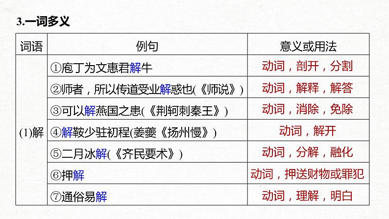 新高考语文第2部分 教材文言文点线面 必修下册(一) Ⅰ 课文3　庖丁解牛课件PPT07