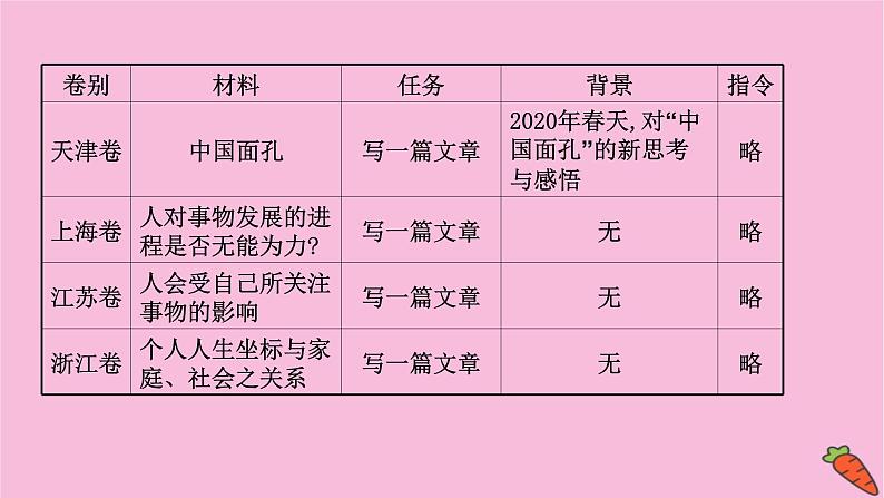 新高考语文第2讲 高考风向标——未来高考怎么考课件PPT第5页