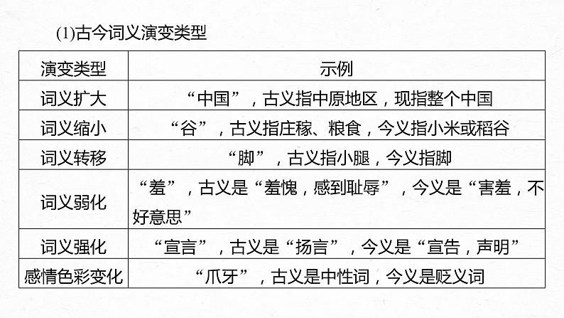 新高考语文第3部分 文言文考点复习 课时33　理解四类文言实词及其推义方法——勤于积累，善于推断 课件PPT第6页