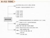 新高考语文第2部分 专题11 Ⅲ 核心突破 突破四 以意逆志，领悟家国情怀课件PPT