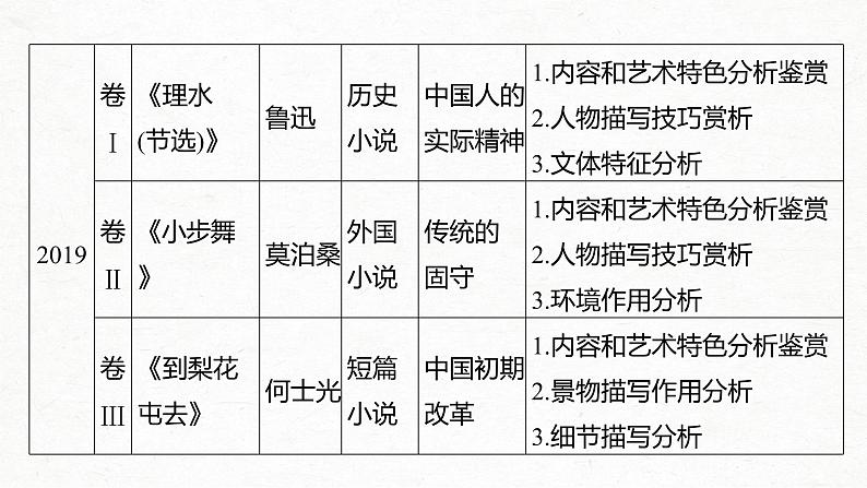 新高考语文第3部分 专题15 Ⅱ 真题研练课件PPT04