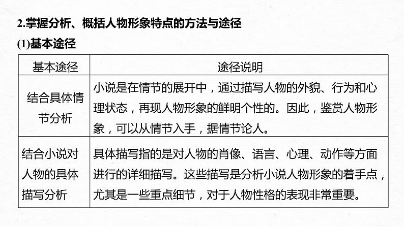 新高考语文第3部分 专题15 Ⅲ 核心突破 突破四 因形悟神，立象尽意，精准分析概括形象课件PPT第6页