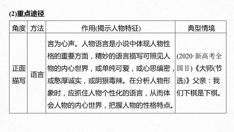 新高考语文第3部分 专题15 Ⅲ 核心突破 突破四 因形悟神，立象尽意，精准分析概括形象课件PPT第8页