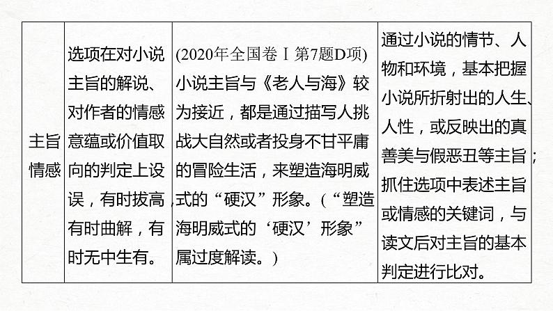 新高考语文第3部分 专题16 微专题 快而准地判断小说、散文选择题课件PPT第7页