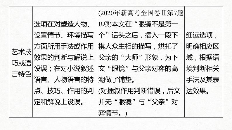 新高考语文第3部分 专题16 微专题 快而准地判断小说、散文选择题课件PPT第8页