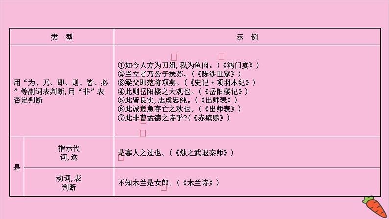 新高考语文第3讲  文言句式  课件第4页