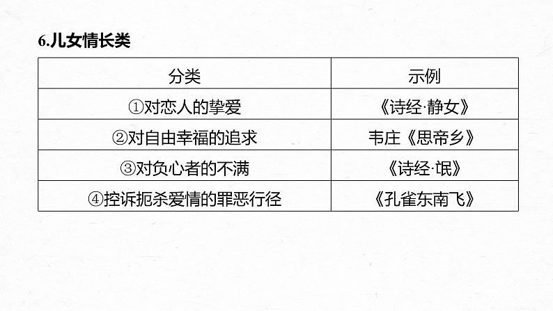 新高考语文第4部分 古诗词阅读与鉴赏 课时49　把握情感内涵——家国情怀，潜心体悟课件PPT08