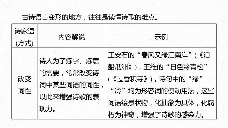 新高考语文第4部分 古诗词阅读与鉴赏 特别知识清单 (三)  读懂古诗课件PPT第7页