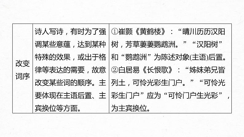 新高考语文第4部分 古诗词阅读与鉴赏 特别知识清单 (三)  读懂古诗课件PPT第8页