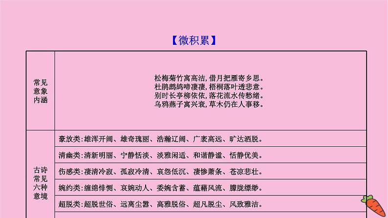 新高考语文第4讲 鉴赏古代诗歌形象  课件04