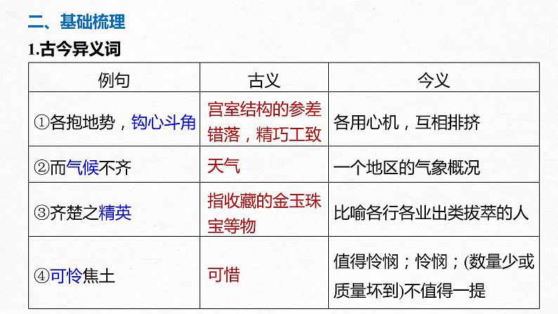 新高考语文第5部分 教学文言文点线面 必修5 课文5 阿房宫赋课件PPT第8页