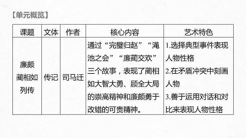 新高考语文第5部分 教学文言文点线面 必修4 课文1 廉颇蔺相如列传课件PPT第3页