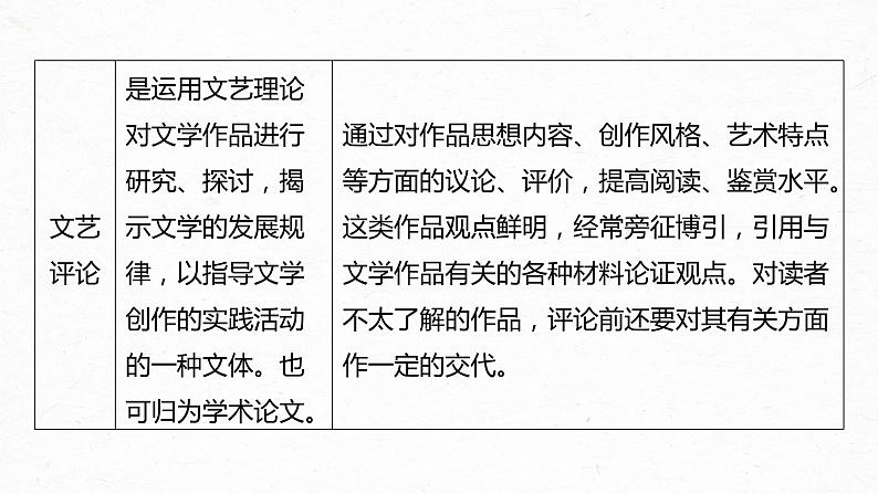 新高考语文第6部分 论述实用类文本阅读 任务组一 整体阅读课件PPT第8页