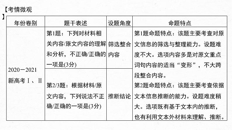 新高考语文第6部分 信息类阅读 课时51　准确理解内容，合理推断结论——整体把握，找准比“狠”课件PPT第4页