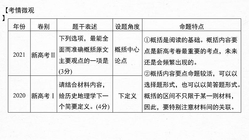 新高考语文第6部分 信息类阅读 课时53　精准概括观点——精细筛整，精要概括课件PPT第4页