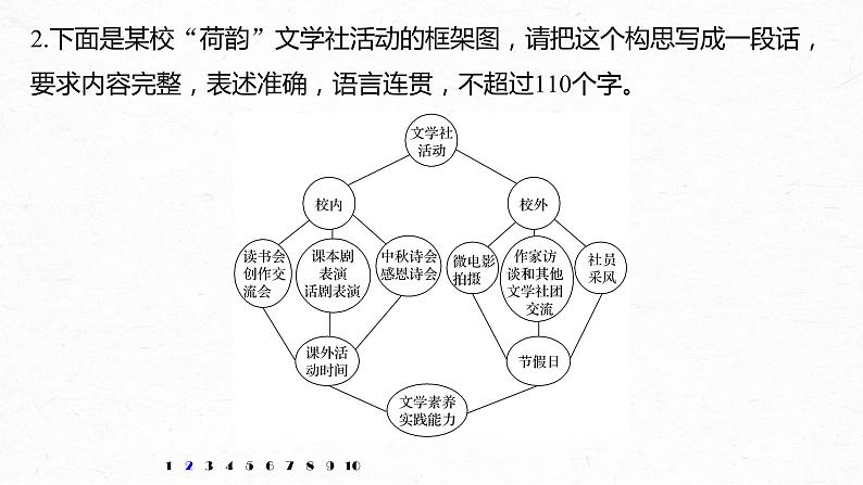 新高考语文第6部分 专题6 图文转换课件PPT第4页