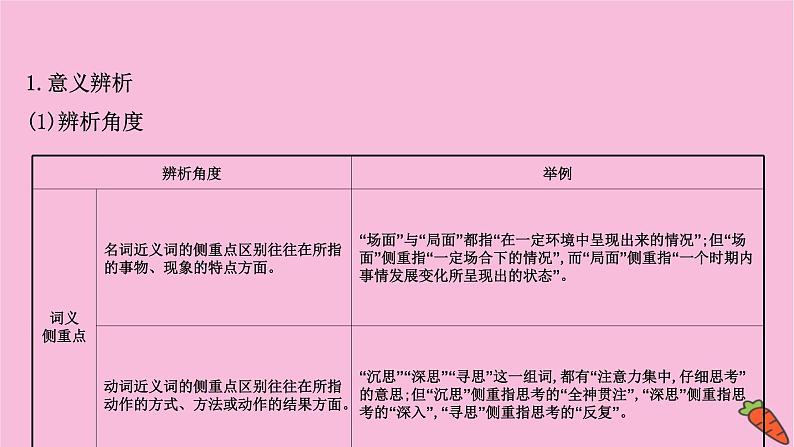 新高考语文第6讲 正确使用实词、虚词 课件04