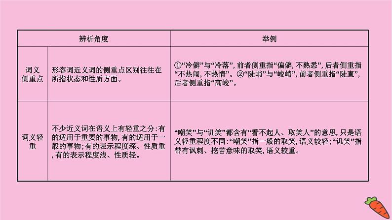 新高考语文第6讲 正确使用实词、虚词 课件05