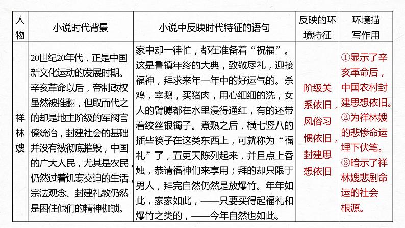 新高考语文第7部分 小说阅读  课时57　精准分析环境作用——精判特点，精析作用课件PPT第8页