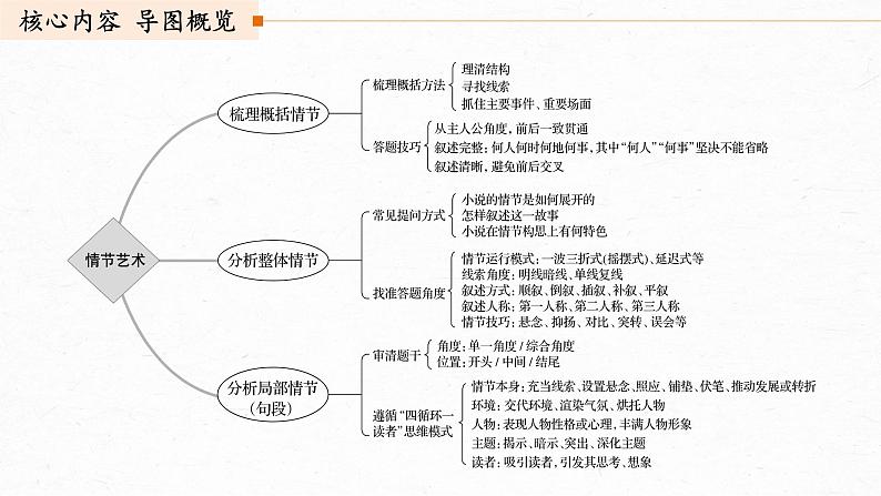 新高考语文第7部分 文学类文本阅读 小说 任务组三 任务一 梳理脉络，扣住技巧，精准分析情节艺术课件PPT第3页