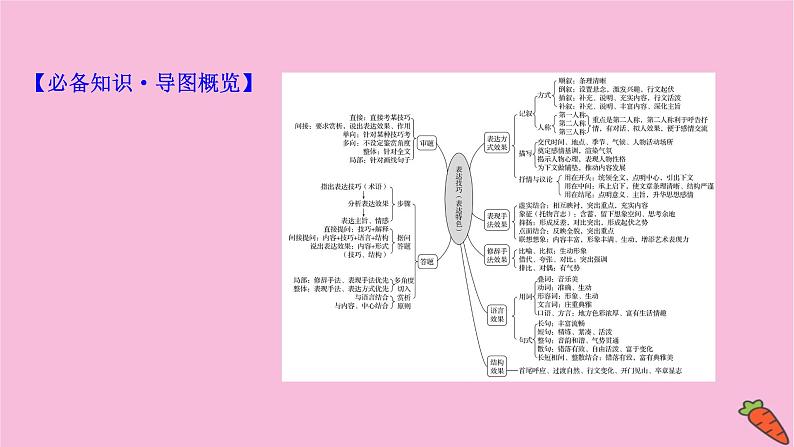 新高考语文第7讲 赏析表达技巧——答准技巧,夸尽效果  课件03