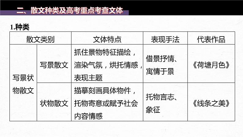 新高考语文第8部分 散文阅读 课时62　精准分析思路结构——文思有路，遵路识真课件PPT08