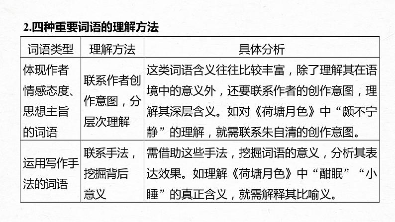 新高考语文第8部分 散文阅读 课时64　精准理解赏析词句——紧扣语境，层层深入课件PPT06