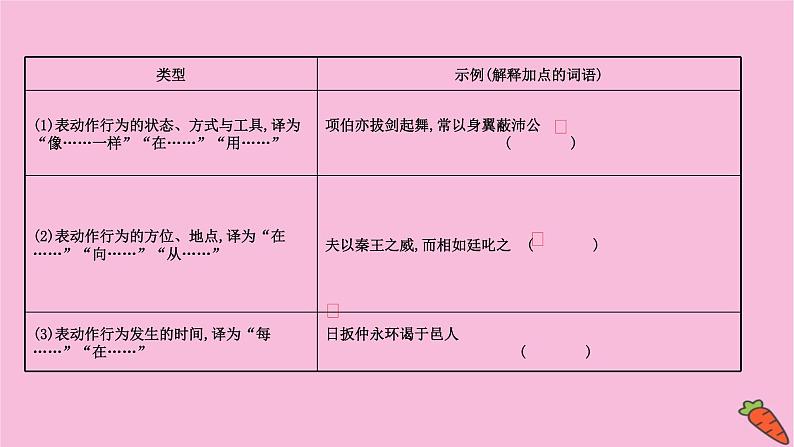 新高考语文第9讲 词类活用——根据词性思考是否有活用情况  课件第3页