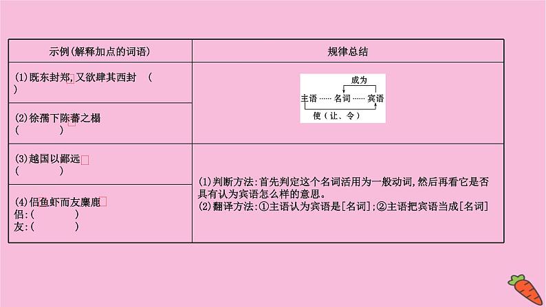 新高考语文第9讲 词类活用——根据词性思考是否有活用情况  课件第6页