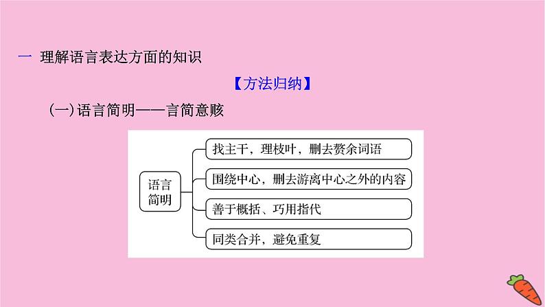 新高考语文第11讲 语言表达简明、准确、鲜明、生动  课件第3页