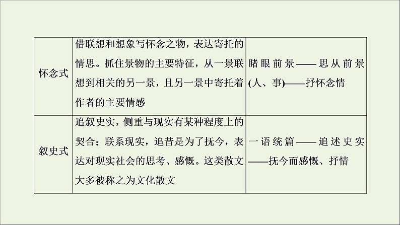 新高考语文考点1  分析散文结构的艺术  课件第7页