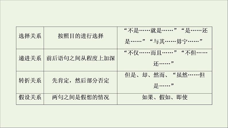 新高考语文考点2  分析论证思路与论证手法  课件07