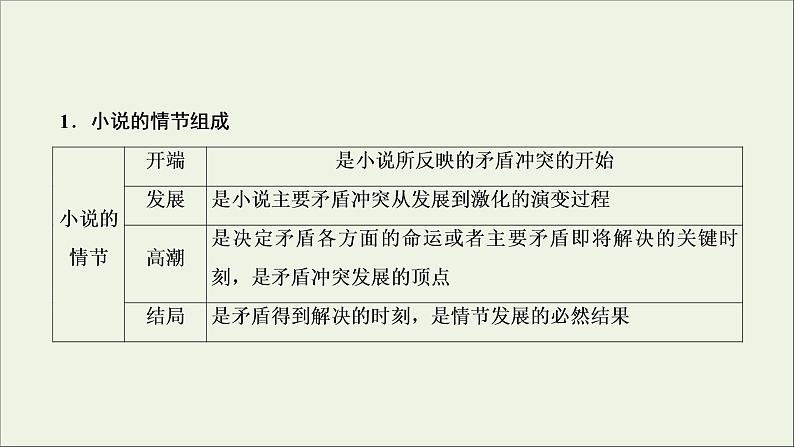 新高考语文考点1  小说的情节结构  课件06