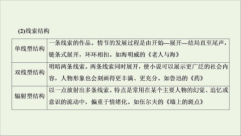 新高考语文考点1  小说的情节结构  课件08