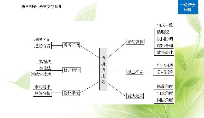 2023届高考语文二轮复习精准突破一词语选用课件第3页